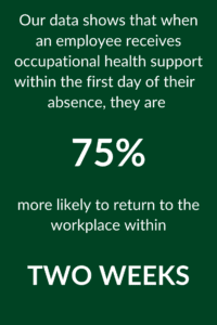Absence management