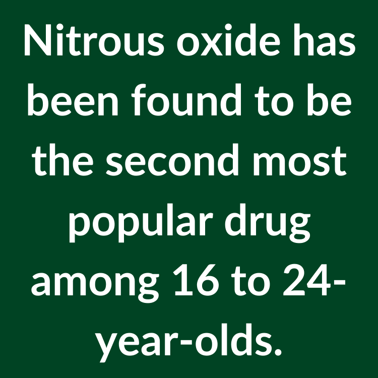 Nitrous oxide the notsofunny facts Medigold Health