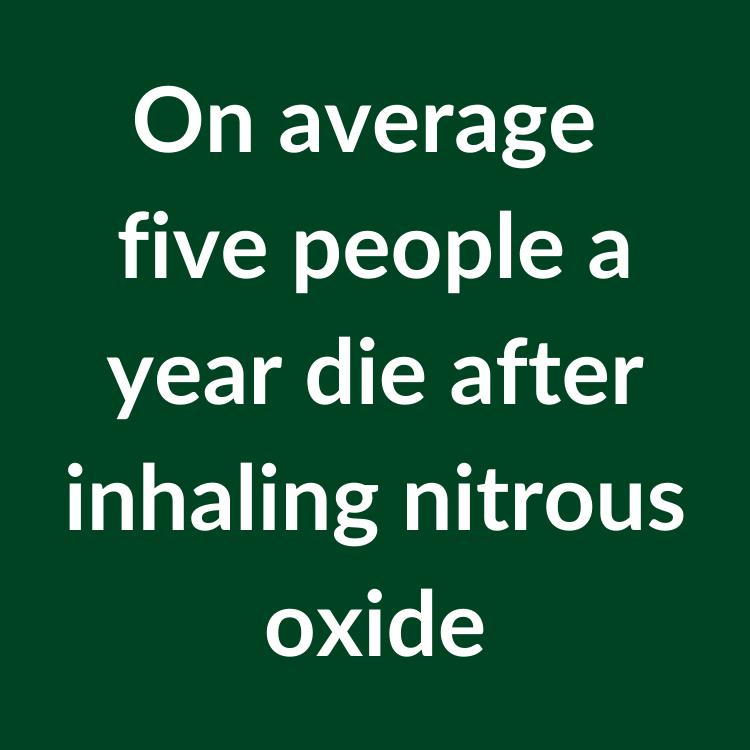 Nitrous oxide annual death